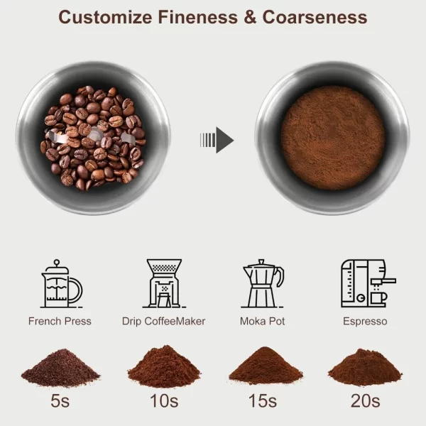 Electric Coffee Grinder and Spice Grinder with 2 Stainless Steel Blades Removable Bowls - Image 3
