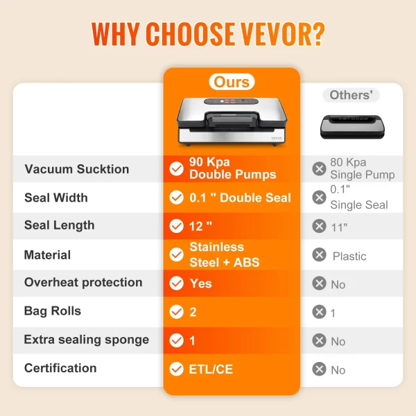 VEVOR 90Kpa 130W Vacuum Sealer Food Packaging Machine with Free 10pcs Vacuum bags for Household Kitchen Vacuum Food Sealing - Image 6